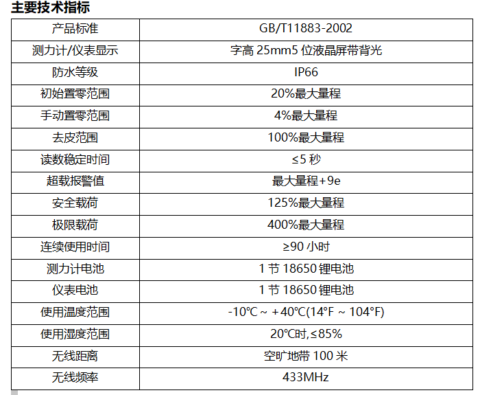 20噸測力計